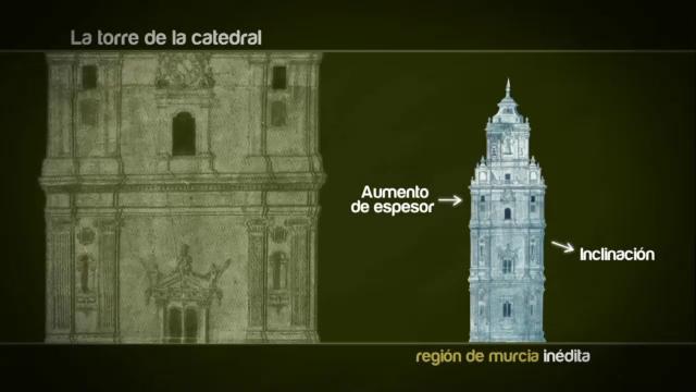 Esquema inclinación
